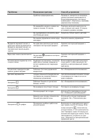 Страница 145