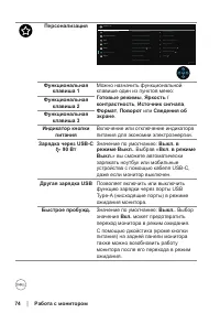 Страница 74