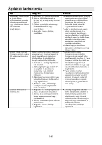 Страница 140
