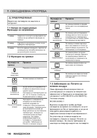 Страница 198