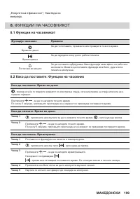 Страница 199