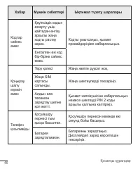 Страница 142