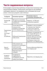 Страница 145