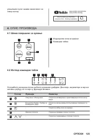 Страница 125