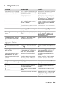 Страница 131