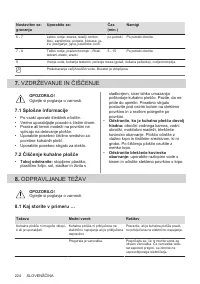 Страница 224