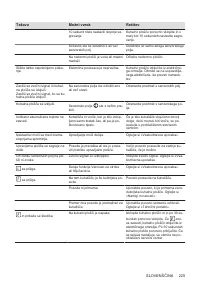 Страница 225