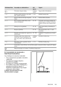 Страница 129