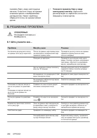 Страница 266