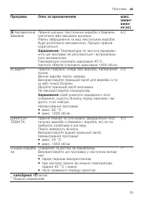 Страница 33
