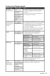 Страница 13