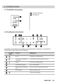 Страница 131