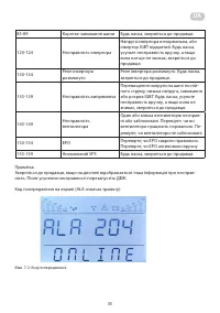 Страница 35