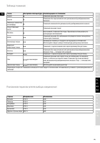 Страница 75