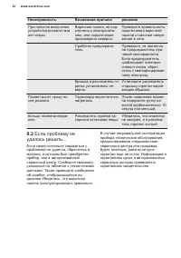 Страница 32