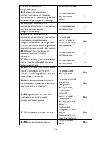 Страница 31