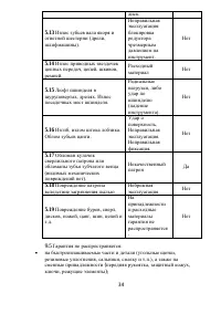Страница 34