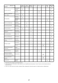Страница 47