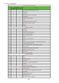 Страница 22