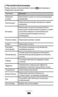 Страница 100
