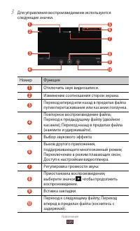 Страница 106