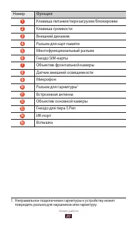 Страница 21
