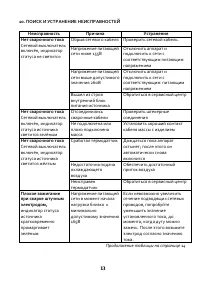Страница 13