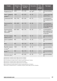 Страница 47