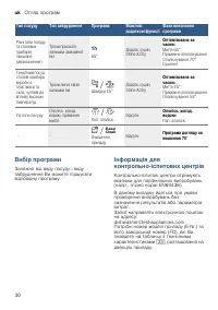 Страница 30
