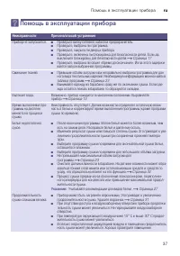 Страница 37