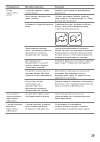 Страница 29