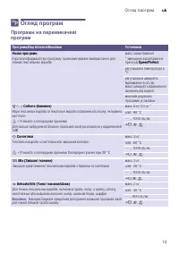 Страница 13
