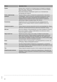 Страница 52