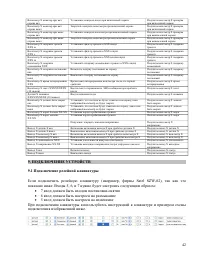 Страница 42
