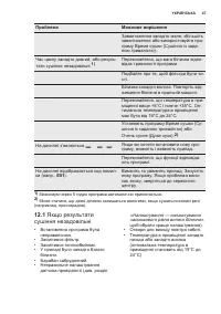 Страница 47