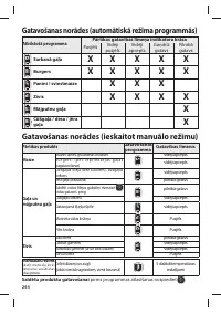 Страница 244