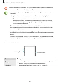 Страница 11