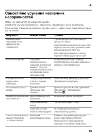 Страница 25