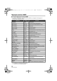 Страница 36