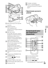 Страница 53