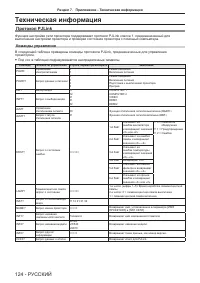 Страница 124