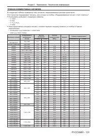 Страница 131