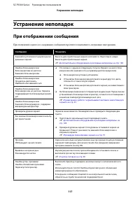 Страница 117