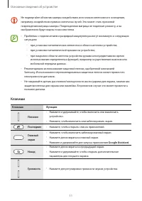 Страница 11
