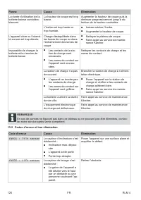 Страница 126