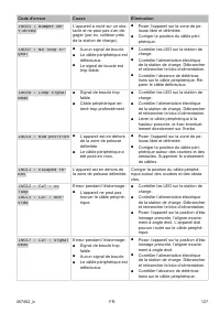Страница 127