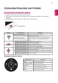 Страница 21