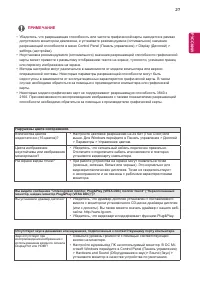 Страница 27