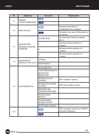 Страница 22