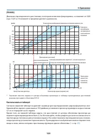 Страница 143